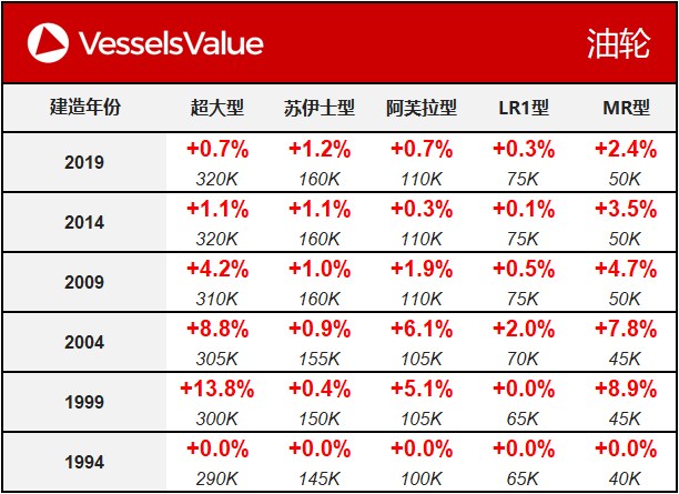 WeChat Matrix - Tanker 20191022.png