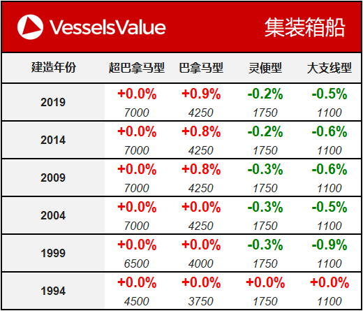 WeChat Matrix - Container 20191022.png