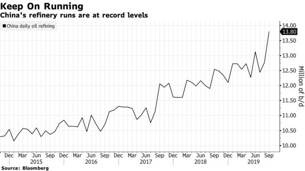 China Dominates in Oil Tanker Market as Refiners Prepare for IMO