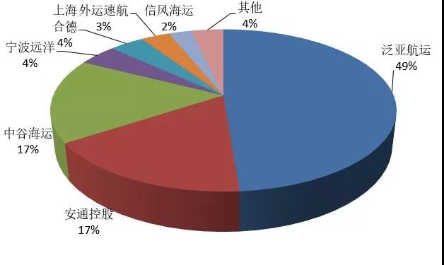 中国海事服务网