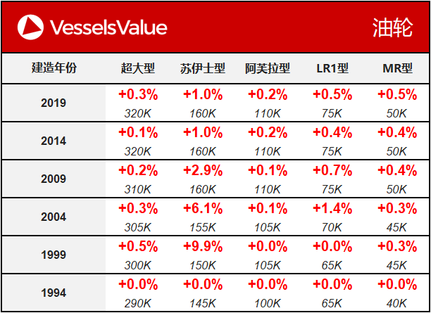 WeChat Matrix - Tanker 20191029.png