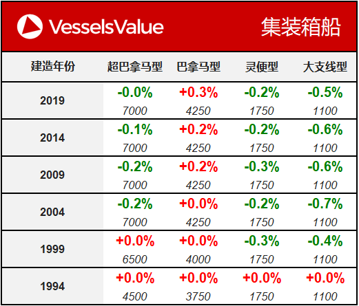 WeChat Matrix - Container 20191029.png