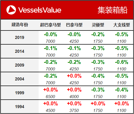 WeChat Matrix - Container 20191105.png