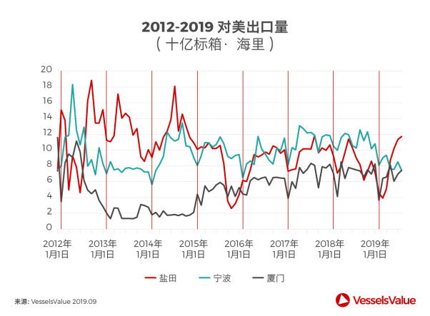 深度丨全球集装箱港航发展新趋势