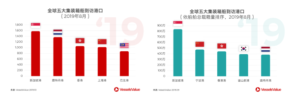 全球集装箱港航发展新趋势