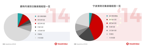 全球集装箱港航发展新趋势