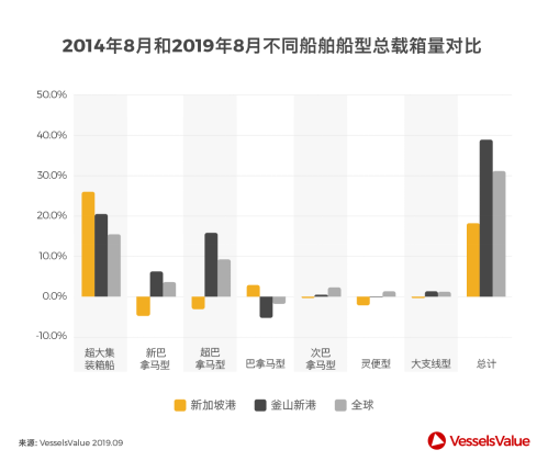 全球集装箱港航发展新趋势