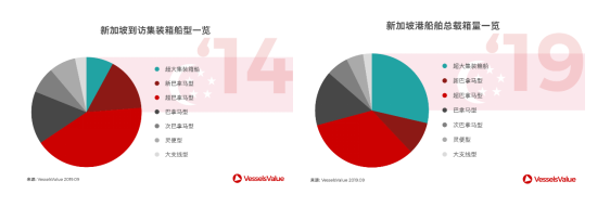 全球集装箱港航发展新趋势