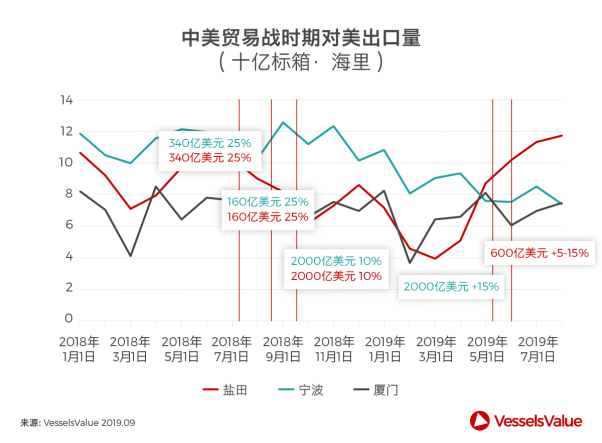 全球集装箱港航发展新趋势