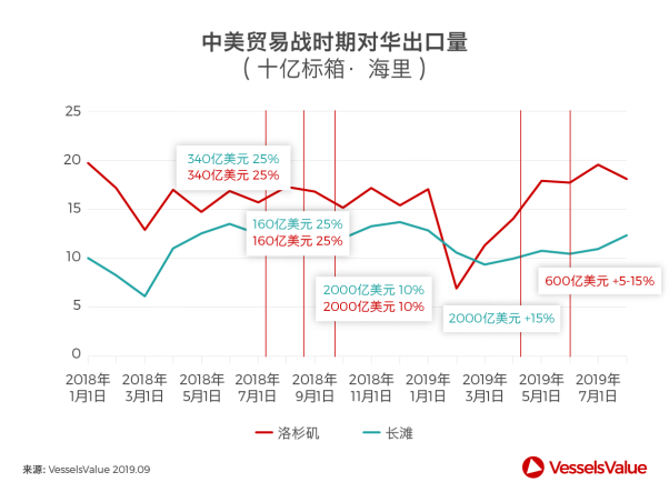 全球集装箱港航发展新趋势