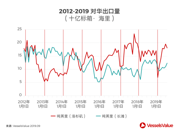 全球集装箱港航发展新趋势