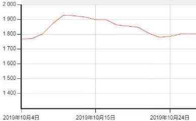 网传全国所有港口停止煤炭报关