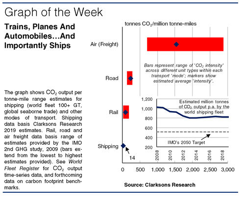 克拉克森研究：航运业碳排放目标如何实现