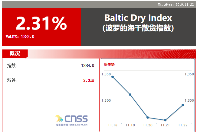 QQ截图20191125133206.png