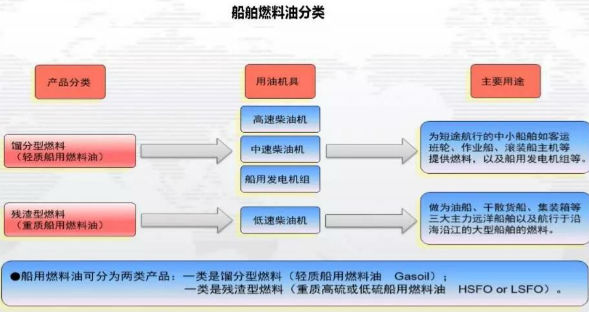 ​内河控制区0.1%m/m 船燃，国际航行船舶以及海船之痛