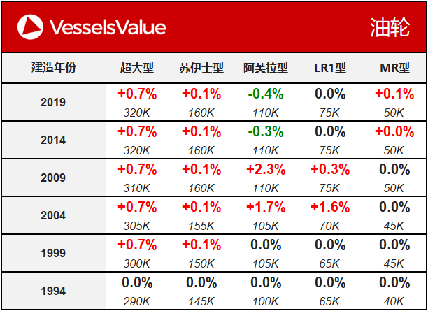 WeChat Matrix - Tanker 20191126.png