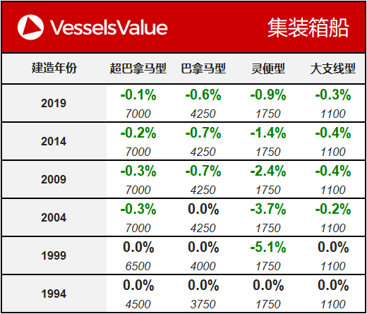 WeChat Matrix - Container 20191126.png