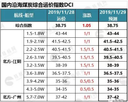 微信截图_20191129100847.png