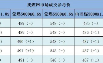 10月MTBE国内市场暴跌 进出口量环比小涨