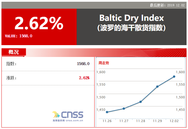 中国海事服务网