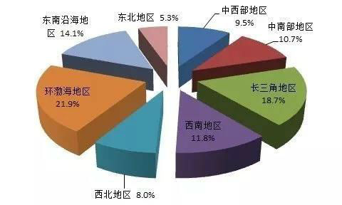 熊伟：中俄东线投产与未来天然气市场重塑