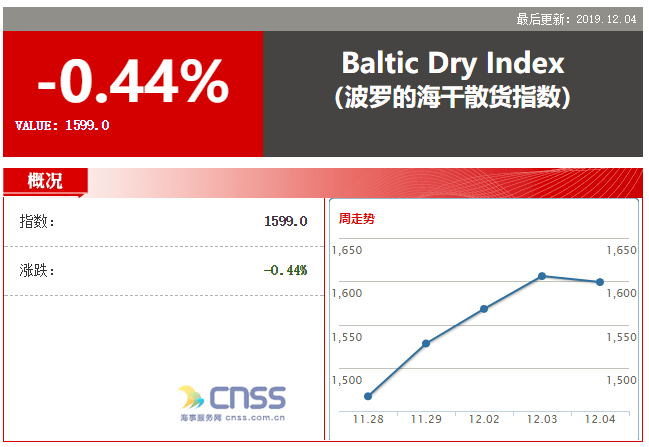 中国海事服务网