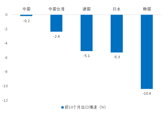中国出口最差时刻已过,2020年出口形势会如何?