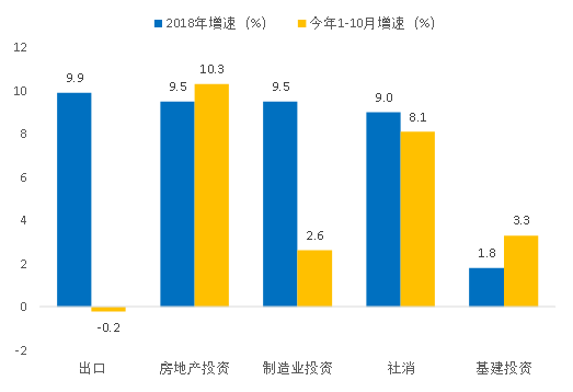 中国出口最差时刻已过，2020年出口形势会如何？