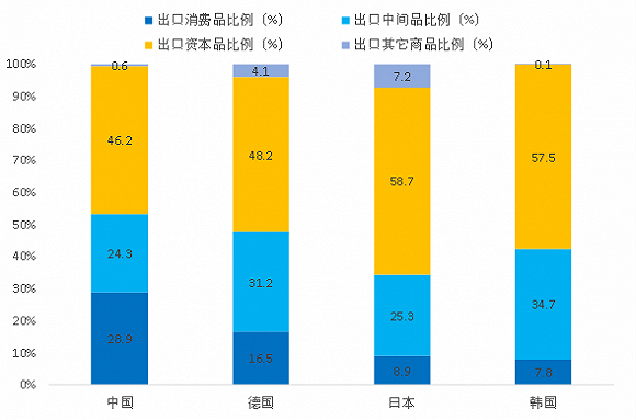 中国出口最差时刻已过,2020年出口形势会如何?
