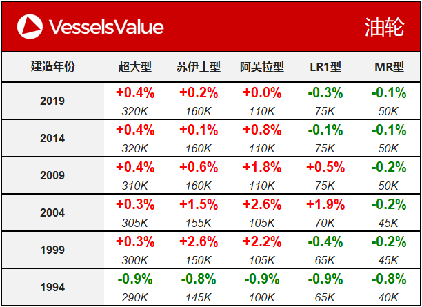 WeChat Matrix - Tanker 20191203.png