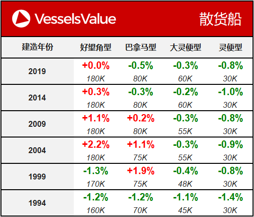 WeChat Matrix - Bulker 20191203.png