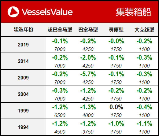 WeChat Matrix - Container 20191203.png