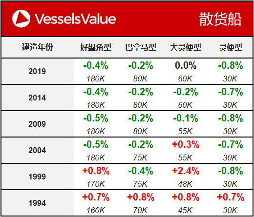 WeChat Matrix - Bulker 20191210.png