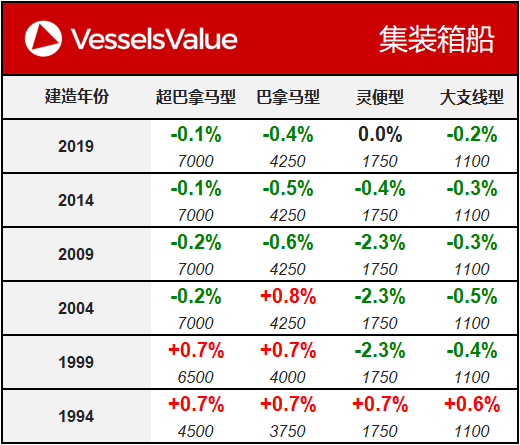 WeChat Matrix - Container 20191210.png