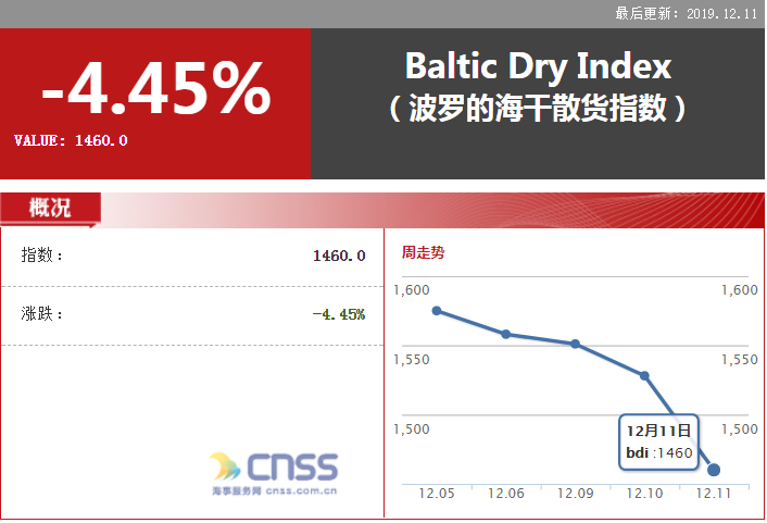 中国海事服务网