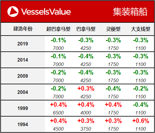 WeChat Matrix - Container 20191217.png