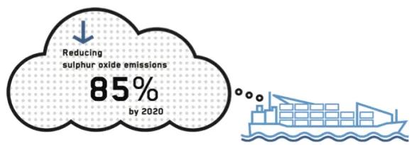 IMO 2020的实施对承运人和托运人意味着什么？