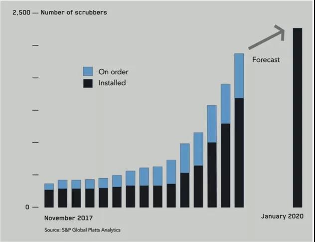 IMO 2020的实施对承运人和托运人意味着什么？