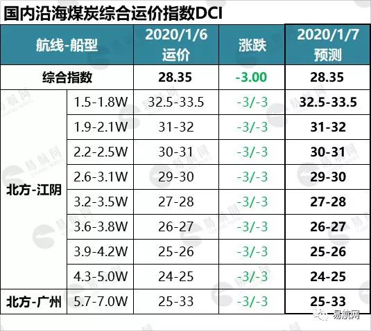 运力宽松仍有影响 市场暂偏弱运行