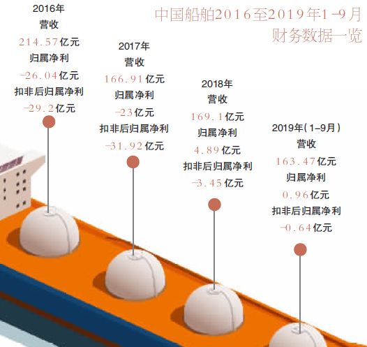今年首单！中国船舶374亿重组今日迎考