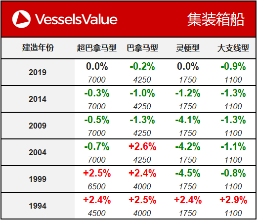 WeChat Matrix - Container 20200107.png