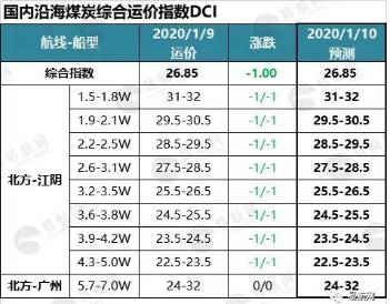 煤炭需求寥寥 市场持续弱势