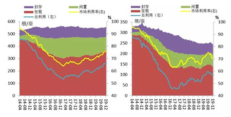 2019年全球海工市场回顾与展望