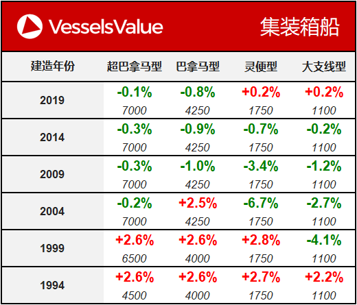 WeChat Matrix - Container 20200121.png