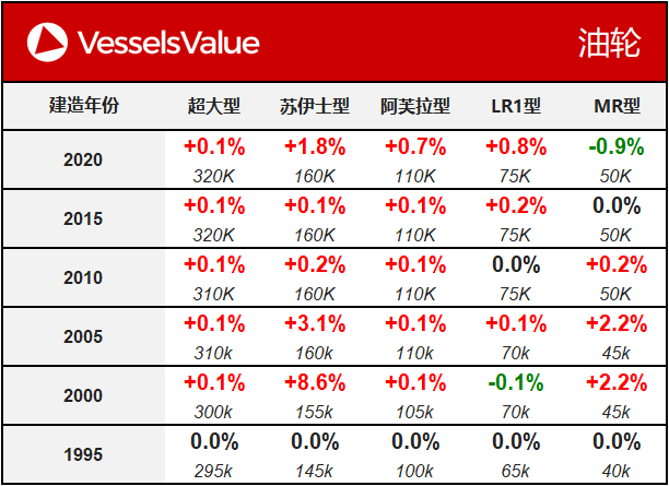 WeChat Matrix - Tanker 20200128.png