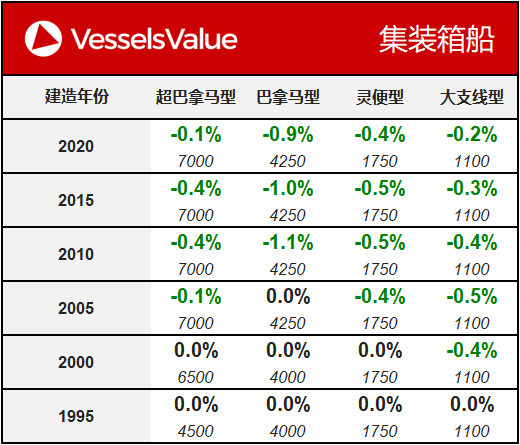 WeChat Matrix - Container 20200128.png