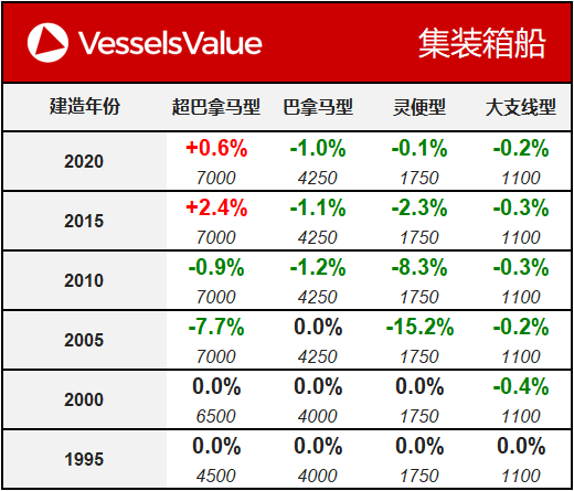 WeChat Matrix - Container 20200204.png