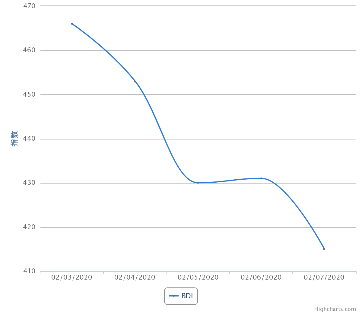 chart.png