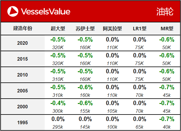 WeChat Matrix - Tanker 20200211.png