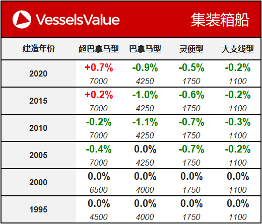 WeChat Matrix - Container 20200211.png